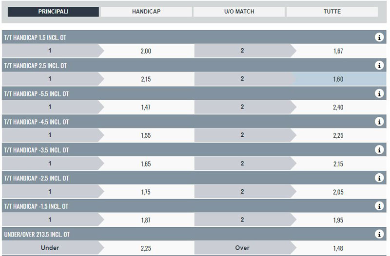 guida alle scommesse sul basket