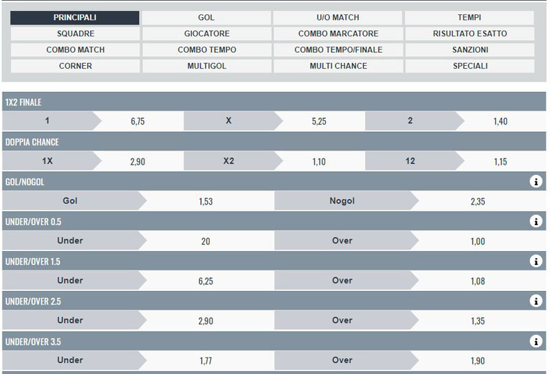 guida alle scommesse sul calcio