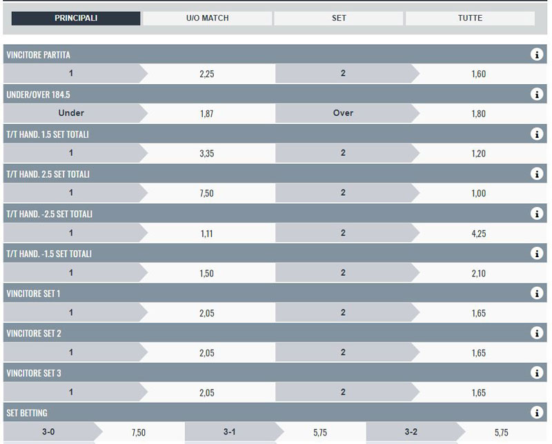 guida alle scommesse sul volley